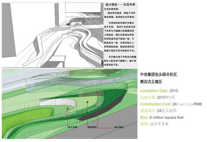 MaoHua Tangshan Center Mixed-use development 茂华唐山中心城市综合体100万平方米.