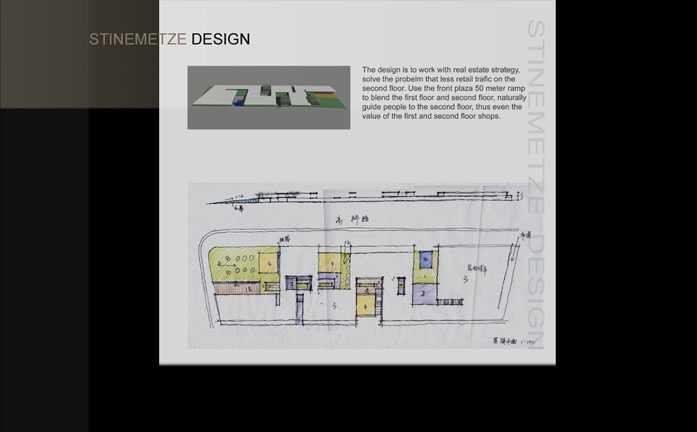 MaoHua Tangshan Center Mixed-use development 茂华唐山中心城市综合体100万平方米.